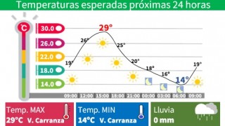 DOMINGO MUY CALUROSO EN LA CDMX