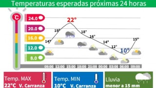 LA CIUDAD TENDRÁ MIÉRCOLES CÁLIDO Y LLUVIAS POR LA TARDE-NOCHE