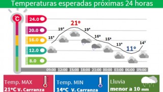 LA CIUDAD TENDRÁ LUNES FRÍO Y LLUVIAS LIGERAS AISLADAS
