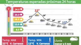 LA CIUDAD TENDRÁ MARTES TEMPLADO CON LLUVIAS LIGERAS