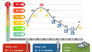 SÁBADO MUY CALUROSO EN LA CDMX