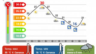 JUEVES MUY CALUROSO; LLUVIAS LIGERAS AISLADAS EN EL SUR
