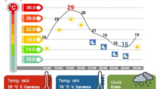 LUNES MUY CALUROSO EN CDMX CON ALTO ÍNDICE DE RADIACIÓN UV