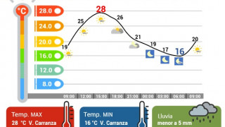 MARTES MUY CALUROSO EN CDMX; LLUVIAS LIGERAS AISLADAS