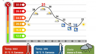 JUEVES DE MUCHO CALOR EN CDMX, CON PROBABLES RACHAS DE VIENTO
