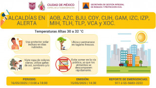 SE ACTIVA ALERTA AMARILLA POR PRONÓSTICO DE TEMPERATURAS ALTAS EN LA CIUDAD DE MÉXICO