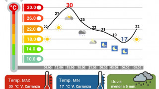 LUNES MUY CALUROSO EN CDMX, CON ALTA RADIACIÓN UV