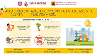 SE ACTIVA ALERTA AMARILLA POR PRONÓSTICO DE TEMPERATURAS ALTAS EN LA CIUDAD DE MÉXICO