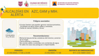SE ACTIVA ALERTA AMARILLA POR LLUVIAS FUERTES EN LA CIUDAD DE MÉXICO