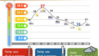 LLUVIAS FUERTES PUNTUALES EN CDMX; SIGUE CALUROSA