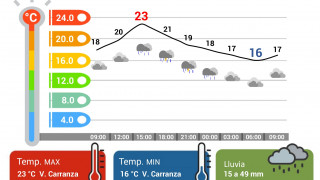 MIÉRCOLES CÁLIDO EN CDMX; LLUVIAS FUERTES Y CHUBASCOS