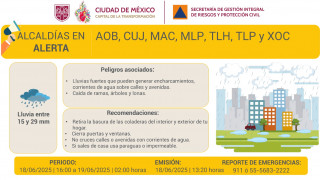 SE ACTIVA LA ALERTA AMARILLA POR LLUVIAS FUERTES EN LA CIUDAD DE MÉXICO