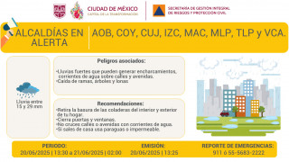 SE ACTIVA LA ALERTA AMARILLA POR LLUVIAS FUERTES EN LA CIUDAD DE MÉXICO