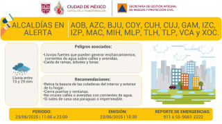 SE ACTIVA LA ALERTA AMARILLA POR LLUVIAS FUERTES EN LA CIUDAD DE MÉXICO