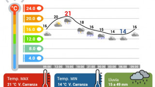 JUEVES CÁLIDO EN CDMX; LLUVIAS MUY FUERTES Y CHUBASCOS