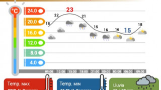 MIÉRCOLES CÁLIDO EN CDMX; LLUVIAS FUERTES E INTERVALOS DE CHUBASCOS