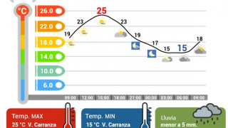 JUEVES CÁLIDO EN CDMX; LLUVIAS DISPERSAS
