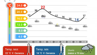 MIÉRCOLES TEMPLADO EN CDMX, CON LLUVIAS LIGERAS