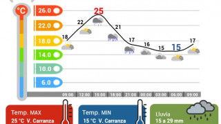 MIÉRCOLES CALUROSO EN CDMX; LLUVIAS FUERTES, CHUBASCOS Y ACTIVIDAD ELÉCTRICA