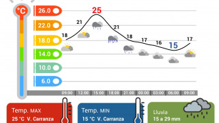 JUEVES CALUROSO EN CDMX; LLUVIAS FUERTES, CHUBASCOS Y ACTIVIDAD ELÉCTRICA