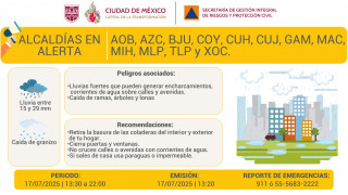 SE ACTIVA LA ALERTA AMARILLA POR LLUVIAS FUERTES EN LA CIUDAD DE MÉXICO