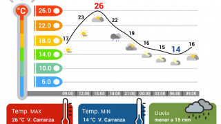 MARTES CALUROSO EN CDMX CON LLUVIAS LIGERAS