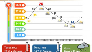 MARTES CALUROSO EN CDMX, CON LLUVIAS LIGERAS AISLADAS