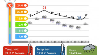 VIERNES TEMPLADO EN CDMX, CON LLUVIAS FUERTES